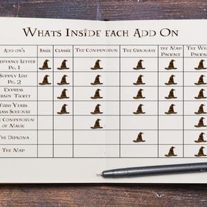 May include: An open notebook displaying a table titled Whats Inside Each Add On. The table lists items like Acceptance Letter, Supply List, Express Train Ticket, Class Schedule, Compendium of Magic, Diploma, and Map, marked with brown sorting hat icons.