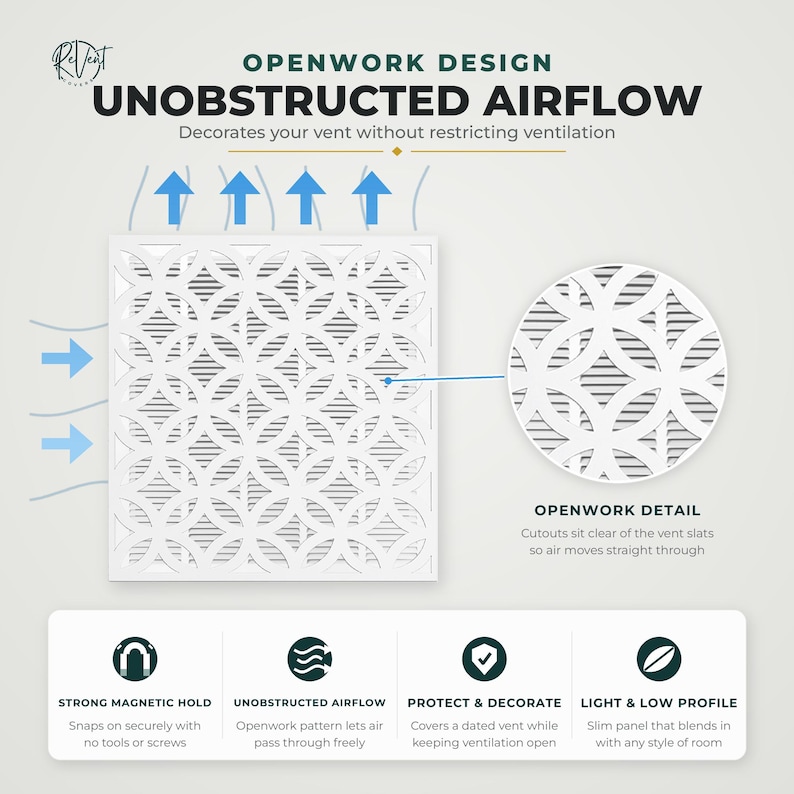 May include: A white square vent cover with an openwork circular pattern. Text includes OPENWORK DESIGN, UNOBSTRUCTED AIRFLOW, and labels for features like STRONG MAGNETIC HOLD, UNOBSTRUCTED AIRFLOW, PROTECT & DECORATE, and LIGHT & LOW PROFILE.