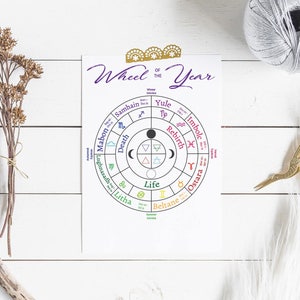 Filled Wheel of the Year Printable – Pagan Sabbat Calendar with Zodiac, Moon Phases & Elements