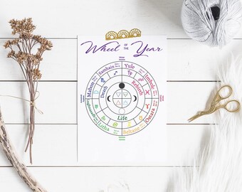 Filled Wheel of the Year Printable – Pagan Sabbat Calendar with Zodiac, Moon Phases & Elements