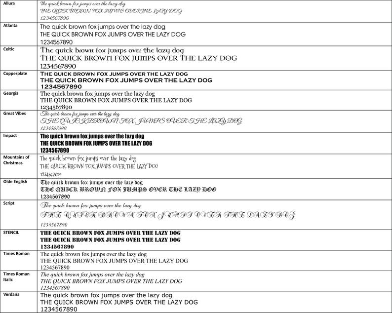 detailed font chart