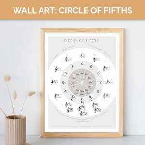 Printable circle of fifths poster, meaningful gift for a guitar or piano player, for music classroom, music student room decor, music theory