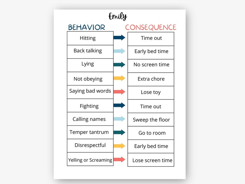 Editable Behavior Consequence Chart Behavior Chart for Kids Etsy