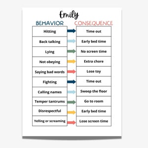 Editable Behavior Consequence Chart, Behavior Chart for Kids Printable PDF