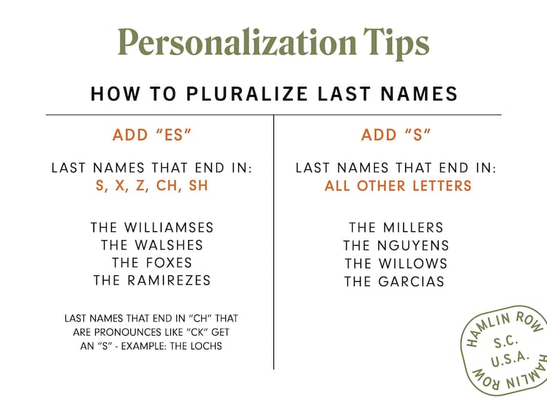 May include: A chart with instructions on how to pluralize surnames. The chart is divided into two sections: "Add 'es'" and "Add 's'". The "Add 'es'" section lists surnames that end in 's', 'x', 'z', 'ch', and 'sh'. The "Add 's'" section lists surnames that end in all other letters. Examples of surnames are provided for each section.