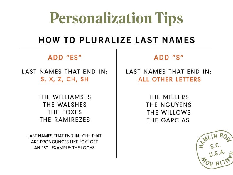 May include: A chart with instructions on how to pluralize surnames. The chart is divided into two sections: "Add 'es'" and "Add 's'". The "Add 'es'" section lists surnames that end in 's', 'x', 'z', 'ch', and 'sh'. The "Add 's'" section lists surnames that end in all other letters. Examples of surnames are listed under each section.