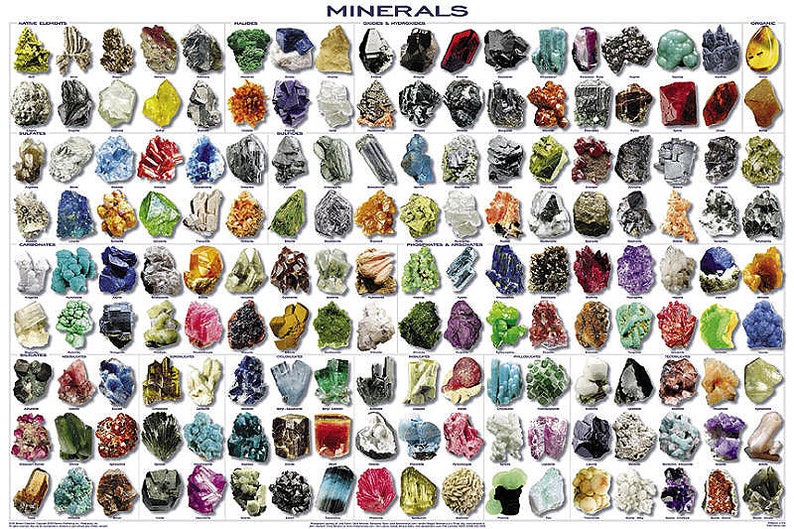 Minerals Poster - Etsy