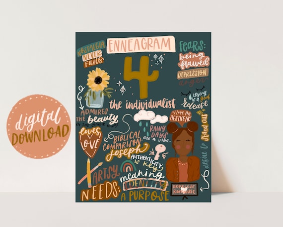 Enneagram Type Prints Enneagram Type Prints