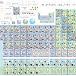 May include: A colourful periodic table of the elements chart with a grey background. Each element is represented by a square with a blue, green, or yellow background. The squares contain the element's symbol, atomic number, atomic weight, and other information. The chart is titled "The Periodic Table of the Elements."