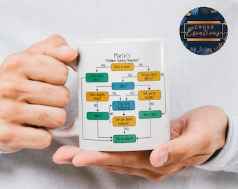 Taza personalizada de resolución de problemas / Suena como un problema de USTED / Regalo de taza