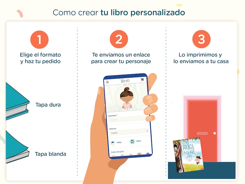 Peut inclure: Un guide en trois &eacute;tapes pour cr&eacute;er un livre personnalis&eacute;. &Eacute;tape 1 : Choisissez un format et passez votre commande. &Eacute;tape 2 : Cr&eacute;ez votre personnage &agrave; l'aide d'un lien. &Eacute;tape 3 : Le livre est imprim&eacute; et exp&eacute;di&eacute; &agrave; votre domicile. L'image montre un livre avec une couverture rigide, un livre avec une couverture souple, un smartphone avec une application de cr&eacute;ation de livre et une porte rouge avec un livre devant.