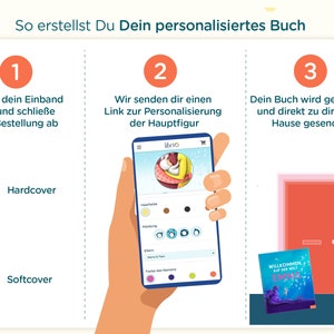 May include: A three-step process for creating a personalized book. Step 1: Choose a hardcover or softcover binding. Step 2: Personalize the main character using a mobile app. Step 3: The book is printed and shipped to your home. The image shows a book with the text "Welcome to the World".
