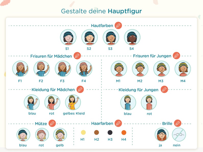 May include: A digital character customization chart titled Gestalte deine Hauptfigur featuring options for skin tones, hairstyles, clothing, hats, hair colors, and glasses. The grid displays various illustrated icons with labels for selecting features to create a character.