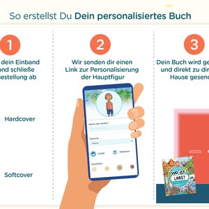 May include: An infographic titled So erstellst Du Dein personalisiertes Buch showing three steps: selecting a hardcover or softcover book, using a smartphone to customize the main character's name and appearance, and receiving the printed book at home.