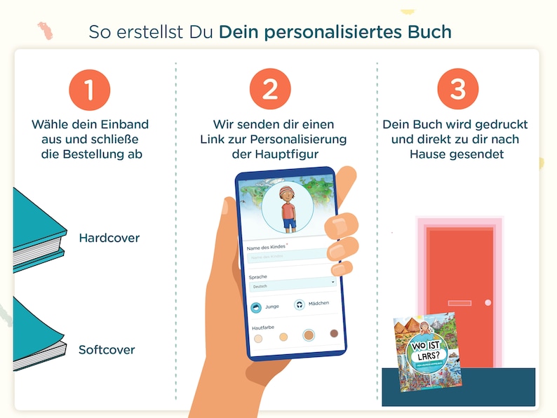 May include: An infographic titled So erstellst Du Dein personalisiertes Buch showing three steps: selecting a hardcover or softcover book, using a smartphone to customize the main character's name and appearance, and receiving the printed book at home.