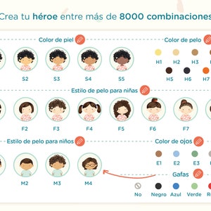 Peut inclure: Un tableau color&eacute; avec des illustrations de diff&eacute;rentes coiffures, teintes de peau et couleurs d'yeux. Le tableau est intitul&eacute; "Crea tu h&eacute;roe entre m&aacute;s de 8000 combinaciones" qui se traduit par "Cr&eacute;ez votre h&eacute;ros parmi plus de 8000 combinaisons".