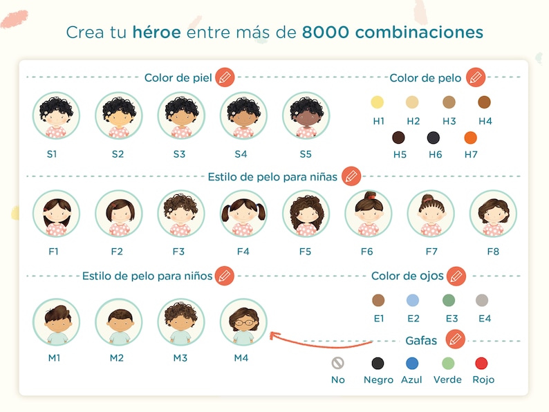 Peut inclure: Un tableau color&eacute; avec des illustrations de diff&eacute;rentes coiffures, teintes de peau et couleurs d'yeux. Le tableau est intitul&eacute; "Crea tu h&eacute;roe entre m&aacute;s de 8000 combinaciones" qui se traduit par "Cr&eacute;ez votre h&eacute;ros parmi plus de 8000 combinaisons".