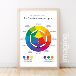 Poster della ruota dei colori - Soggiorno o camera da letto - Scuola materna/elementare - Poster didattico per bambini e bambine