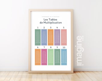 Affiche Les tables de multiplication - table de 2, de 3,... - enfant école maternelle primaire - poster enfant garçon et fille apprentissage