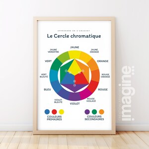 Affiche Les couleurs le cercle chromatique - salon ou chambre enfant école maternelle primaire - poster enfant garçon et fille apprentissage