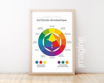 Affiche Les couleurs le cercle chromatique - salon ou chambre enfant école maternelle primaire - poster enfant garçon et fille apprentissage