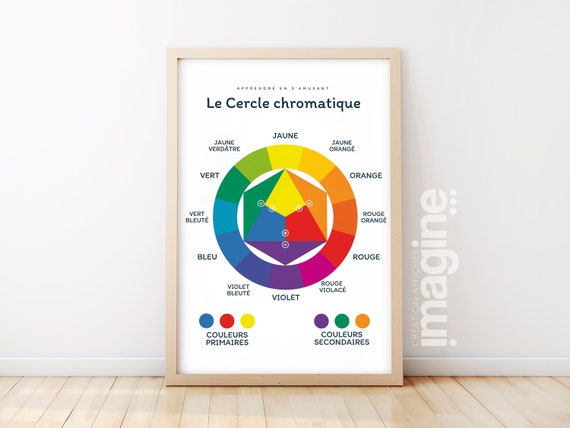 Affiche Les Couleurs Le Cercle Chromatique Salon Ou Chambre Enfant