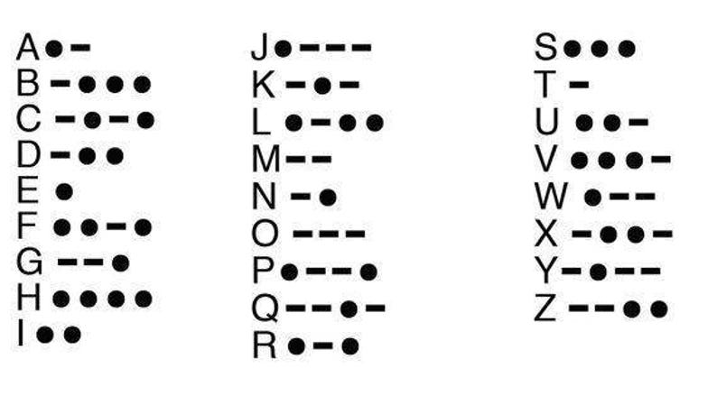 May include: A black and white chart displaying the Morse code alphabet. Each letter is represented by a unique sequence of dots and dashes. The letters A through Z are shown.