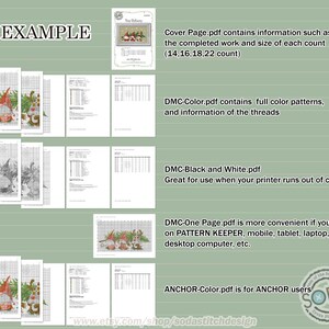 May include: Example of cross stitch pattern PDFs for a Christmas gnome design. The PDFs include a cover page, color patterns, black and white patterns, and a single page pattern. The text on the image reads "Cover Page.pdf contains information such as the completed work and size of each count (14,16,18,22 count)", "DMC-Color.pdf contains full color patterns. and information of the threads", "DMC-Black and White.pdf Great for use when your printer runs out of color ink", "DMC-One Page.pdf is more convenient if you use it on PATTERN KEEPER, mobile, tablet, laptop, desktop computer, etc.", "ANCHOR-Color.pdf is for ANCHOR users", and "www.etsy.com/shop/sodastitchdesign".