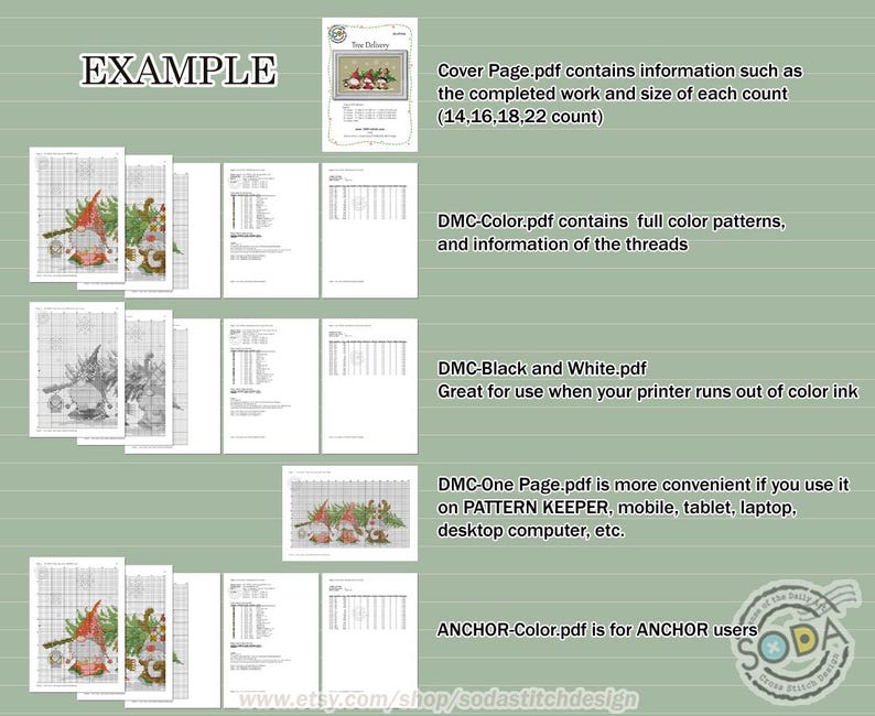 May include: Example of cross stitch pattern PDFs for a Christmas gnome design. The PDFs include a cover page, color patterns, black and white patterns, and a single page pattern. The text on the image reads "Cover Page.pdf contains information such as the completed work and size of each count (14,16,18,22 count)", "DMC-Color.pdf contains full color patterns. and information of the threads", "DMC-Black and White.pdf Great for use when your printer runs out of color ink", "DMC-One Page.pdf is more convenient if you use it on PATTERN KEEPER, mobile, tablet, laptop, desktop computer, etc.", "ANCHOR-Color.pdf is for ANCHOR users", and "www.etsy.com/shop/sodastitchdesign".