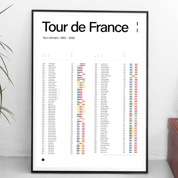 Cartel de ciclismo - Tour de Francia 1903-2020 Historia de los ganadores - ¡Todos los tamaños! / decoración de paredes / arte / bicicleta / italia / minimalista / retro / hogar / tour