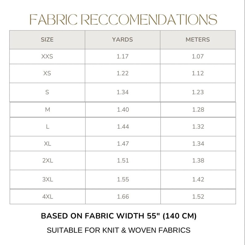 Puede incluir: Una tabla titulada FABRIC RECCOMENDATIONS que enumera tallas desde XXS hasta 4XL con los requisitos de tela en yardas y metros. La tabla especifica los requisitos basados en un ancho de tela de 140 cm para tejidos de punto y planos.