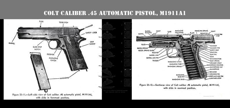 Colt 45 Model 1911A1 Pistol Blueprint Mug | Firearm Diagram, .45 Cal ...