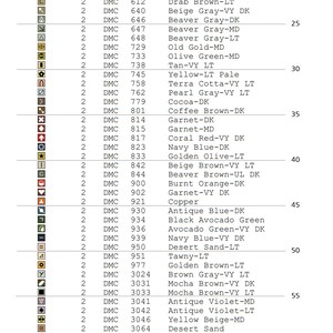 May include: A chart showing DMC floss colors and their corresponding numbers. The chart is organized by the number of strands of floss needed for each color. The colors are listed in order from lightest to darkest.