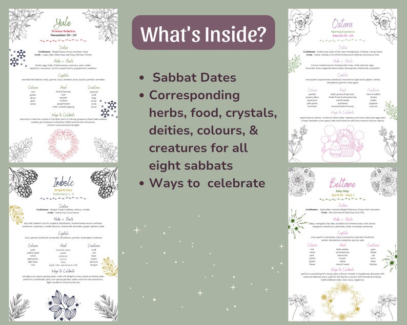 Sabbat Reference Pages (8 Pages) | Wheel of the Year Guide, Pagan Holidays Printable, Grimoire Pages PDF image 2