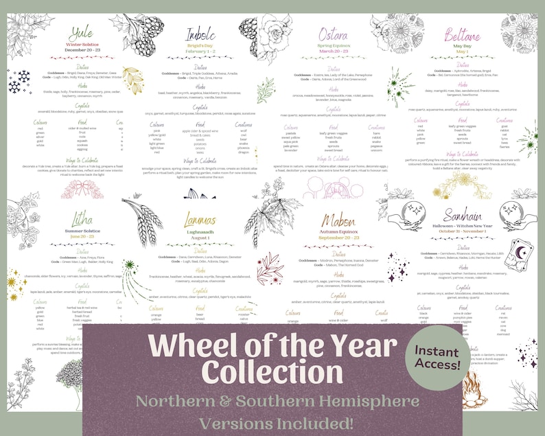 Sabbat Reference Pages (8 Pages) | Wheel of the Year Guide, Pagan Holidays Printable, Grimoire Pages PDF image 1