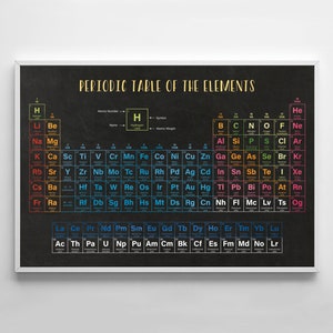 Periodic Table of Elements, Periodic Table Print, Science Poster, Periodic Table Art, Colored Periodic Elements, Scientific Poster