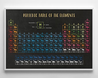 Tabla periódica de elementos, impresión periódica de la tabla, cartel de la ciencia, arte periódico de la tabla, elementos periódicos de color, cartel científico