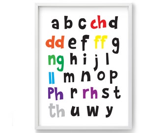 Welsh Alphabet Chart