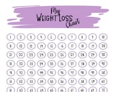 Weight Loss Chart: 100 Pounds Tracker (PDF, A4/A5/Letter)