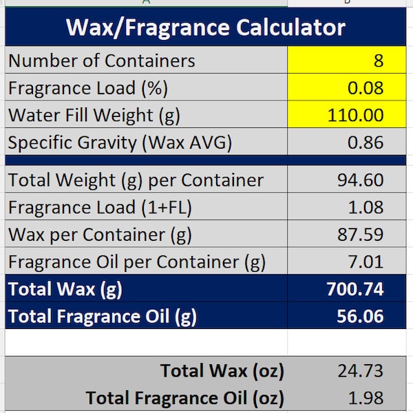 Simple Wax and Fragrance Calculator for Candlemakers | Candle Spreadsheet | Wax Calculator | Candle Calculator