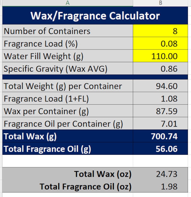 Simple Wax and Fragrance Calculator for Candlemakers Candle Spreadsheet