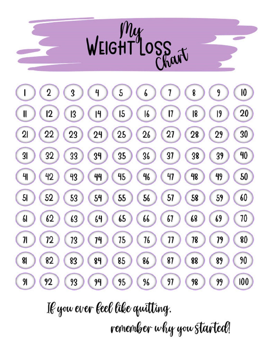 Weight Progress Chart