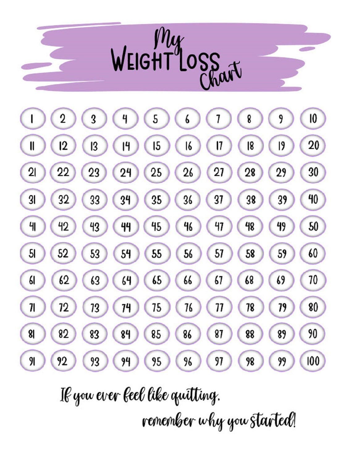 Weight Loss Chart. Weight Loss Tracker. Pounds Lost Chart 100 Pounds