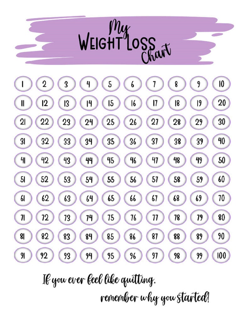 Weight Loss Chart. Weight Loss Tracker. Pounds Lost Chart 100 Pounds