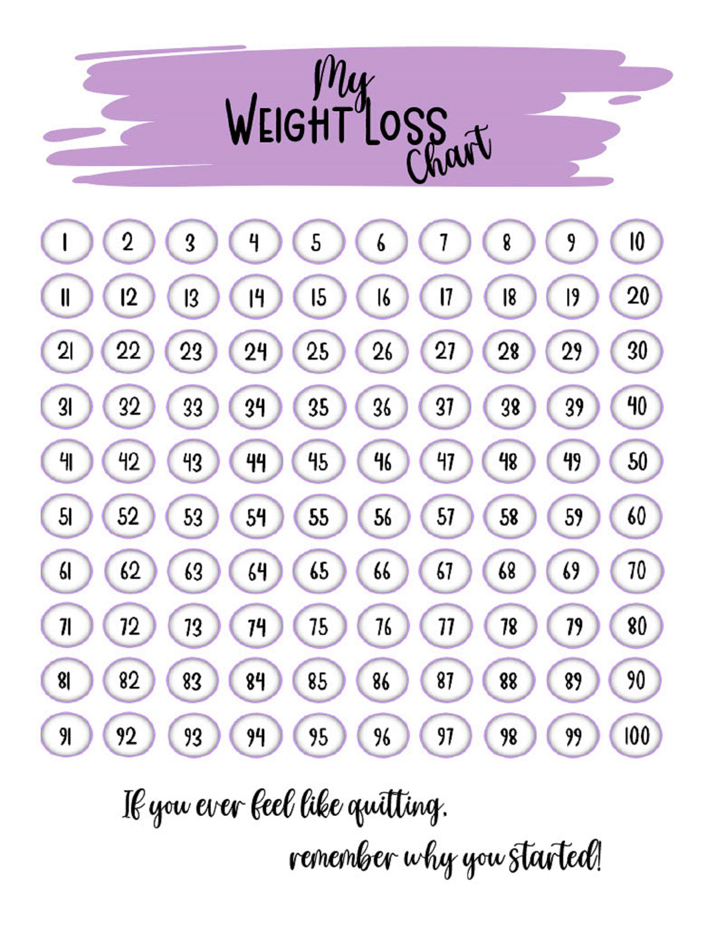 Weight Loss Chart Weight Loss Tracker Pounds Lost Chart 100 Etsy