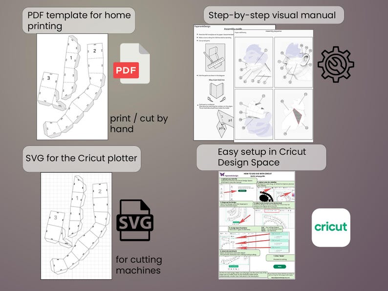 K&ouml;nnte beinhalten: Bild mit Anweisungen f&uuml;r ein Bastelprojekt. Enth&auml;lt eine PDF-Vorlage f&uuml;r den Heimdruck, eine SVG-Datei f&uuml;r Schneidemaschinen und eine Schritt-f&uuml;r-Schritt-Visuelle Anleitung. Zeigt auch eine einfache Einrichtung in Cricut Design Space.