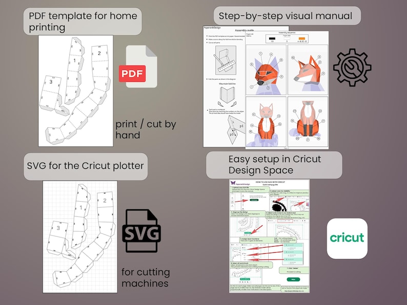 Pode incluir: Imagem mostrando instru&ccedil;&otilde;es para um projeto de artesanato em papel. Inclui um modelo PDF para impress&atilde;o em casa, um arquivo SVG para m&aacute;quinas de corte e instru&ccedil;&otilde;es visuais passo a passo. O logotipo da Cricut tamb&eacute;m &eacute; vis&iacute;vel.