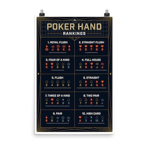 Poker Hand Rankings - XL Art Poster - 24&quot; x 36&quot; - Navy
