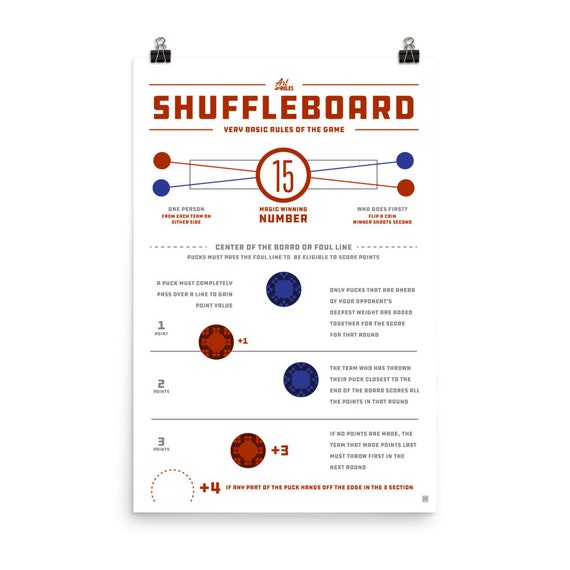 How To Play Shuffleboard Game Rules Poster 24 X 36 Play Shuffleboard Game Rules Poster, Shuffleboard Table Rules Poster