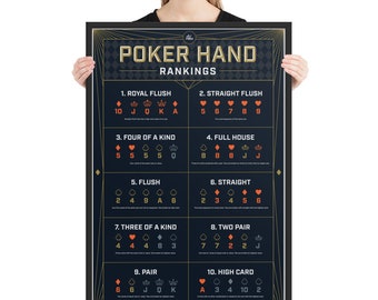 Poker Hand Rankings  - XL Framed art poster - 24&quot; x 36&quot; - Navy